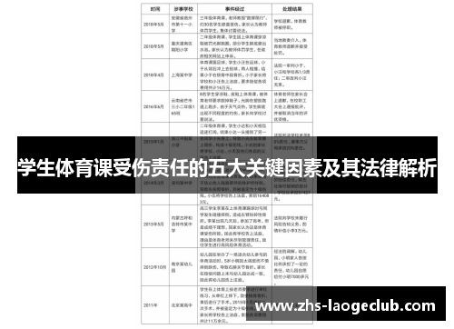 学生体育课受伤责任的五大关键因素及其法律解析