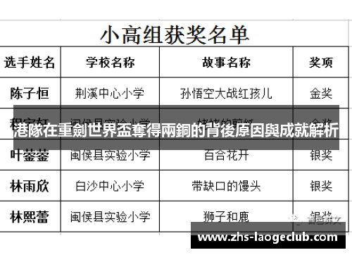 港隊在重劍世界盃奪得兩銅的背後原因與成就解析 港隊在重劍世界盃奪得兩銅的背後原因與成就解析