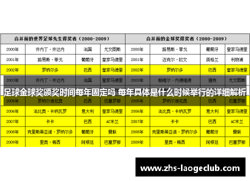 足球金球奖颁奖时间每年固定吗 每年具体是什么时候举行的详细解析