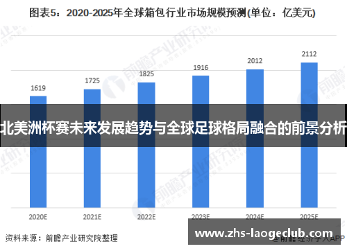 北美洲杯赛未来发展趋势与全球足球格局融合的前景分析 北美洲杯赛未来发展趋势与全球足球格局融合的前景分析