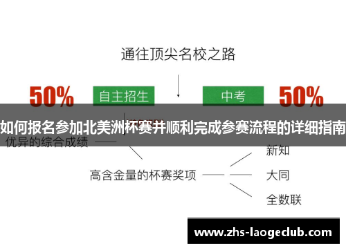 如何报名参加北美洲杯赛并顺利完成参赛流程的详细指南 如何报名参加北美洲杯赛并顺利完成参赛流程的详细指南