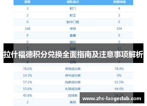 拉什福德积分兑换全面指南及注意事项解析 拉什福德积分兑换全面指南及注意事项解析