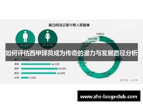 如何评估西甲球员成为传奇的潜力与发展路径分析 如何评估西甲球员成为传奇的潜力与发展路径分析