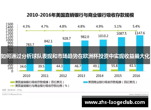 如何通过分析球队表现和市场趋势在欧洲杯投资中实现收益最大化 如何通过分析球队表现和市场趋势在欧洲杯投资中实现收益最大化