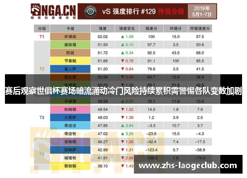 赛后观察世俱杯赛场暗流涌动冷门风险持续累积需警惕各队变数加剧