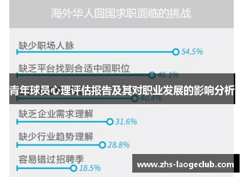 青年球员心理评估报告及其对职业发展的影响分析 青年球员心理评估报告及其对职业发展的影响分析
