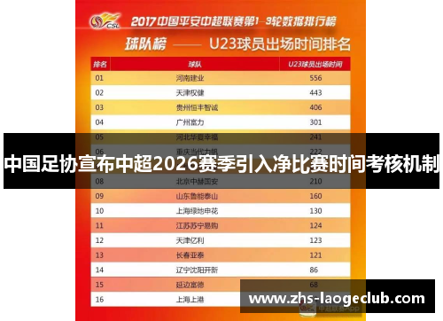 中国足协宣布中超2026赛季引入净比赛时间考核机制
